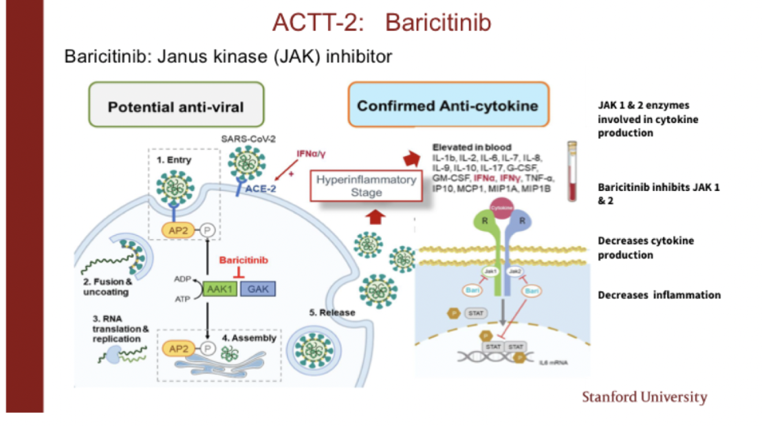 Χορήγηση baricitinib  σε νοσηλευόμενους ασθενείς με covid-19